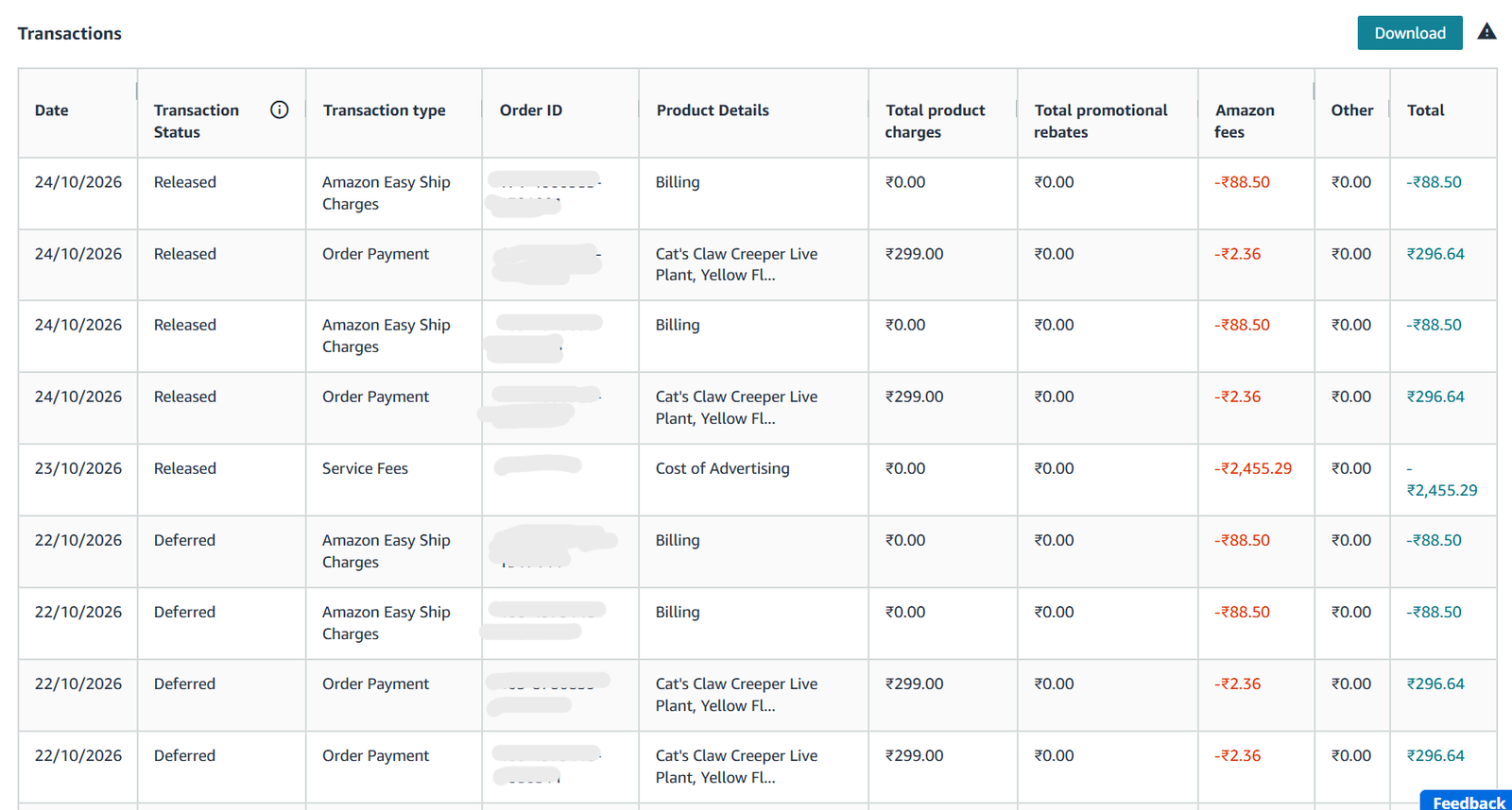 Amazon Seller Central transactions showing a ₹88.50 Easy Ship charge on each ₹299 live plant order